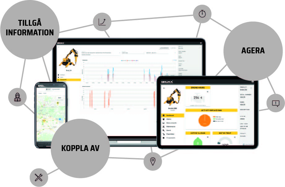 Nästa steg för Brokk Connect